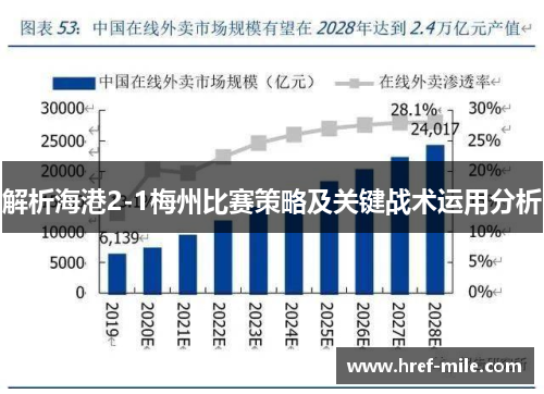 解析海港2-1梅州比赛策略及关键战术运用分析