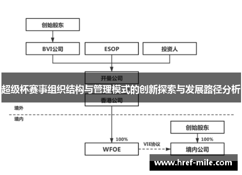 超级杯赛事组织结构与管理模式的创新探索与发展路径分析 超级杯赛事组织结构与管理模式的创新探索与发展路径分析