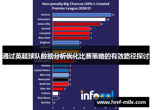 通过英超球队数据分析优化比赛策略的有效路径探讨 通过英超球队数据分析优化比赛策略的有效路径探讨