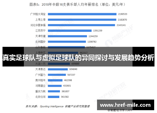 真实足球队与虚拟足球队的异同探讨与发展趋势分析 真实足球队与虚拟足球队的异同探讨与发展趋势分析
