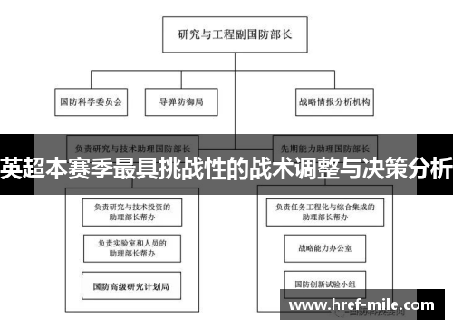 英超本赛季最具挑战性的战术调整与决策分析