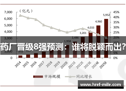 药厂晋级8强预测：谁将脱颖而出？