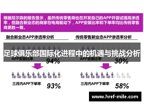 足球俱乐部国际化进程中的机遇与挑战分析