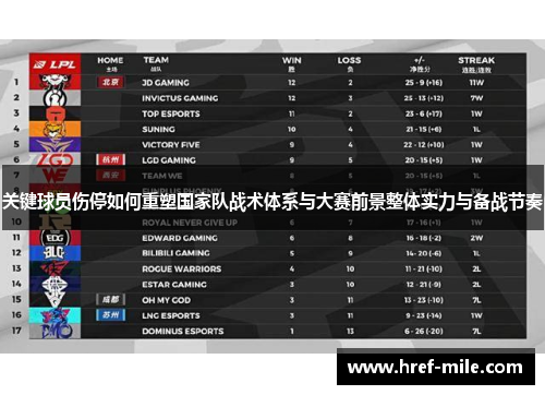 关键球员伤停如何重塑国家队战术体系与大赛前景整体实力与备战节奏