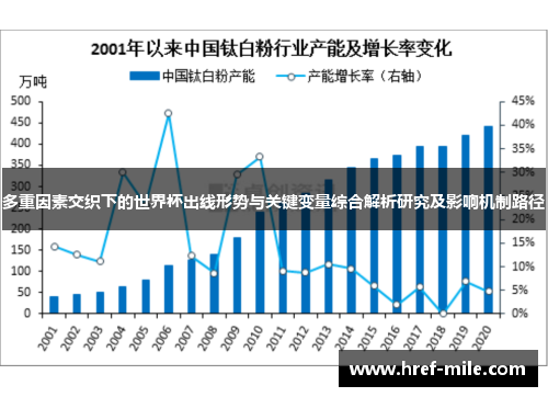 多重因素交织下的世界杯出线形势与关键变量综合解析研究及影响机制路径 多重因素交织下的世界杯出线形势与关键变量综合解析研究及影响机制路径