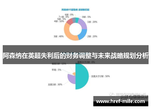 阿森纳在英超失利后的财务调整与未来战略规划分析